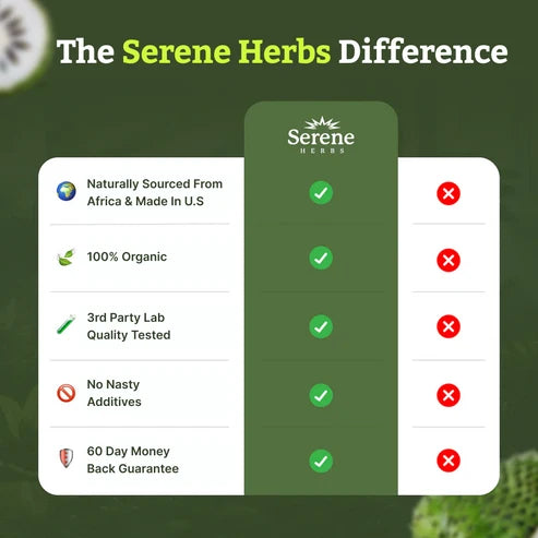 EXOTIC SOURSOP BITTERS | MANGO FLAVOR | SERENE HERBS