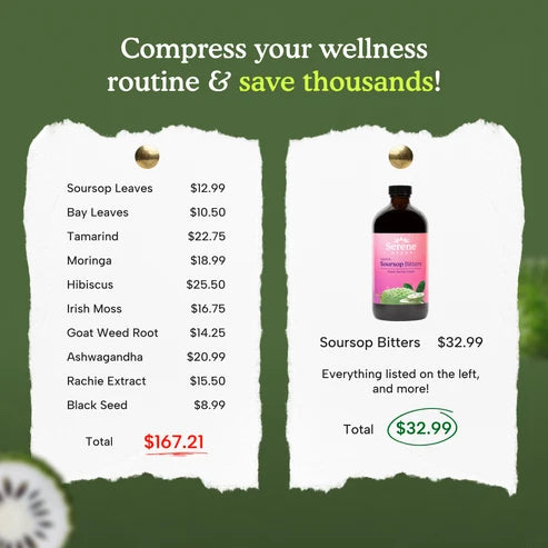 EXOTIC SOURSOP BITTERS | MIXED BERRIES FLAVOR | SERENE HERBS
